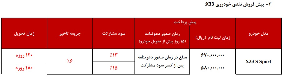 پیش فروش ام وی ام